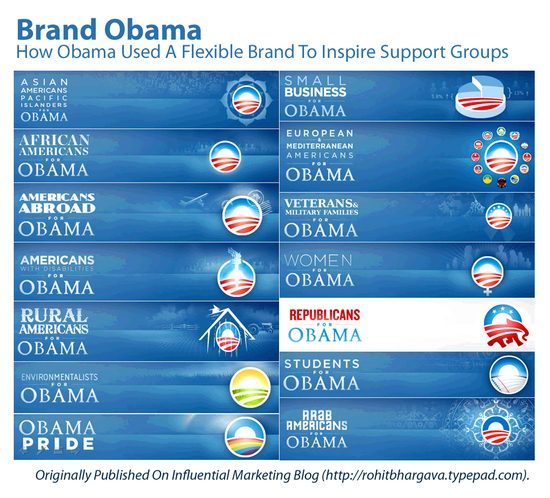 How Obama's Brand Helped Him To Win The Election