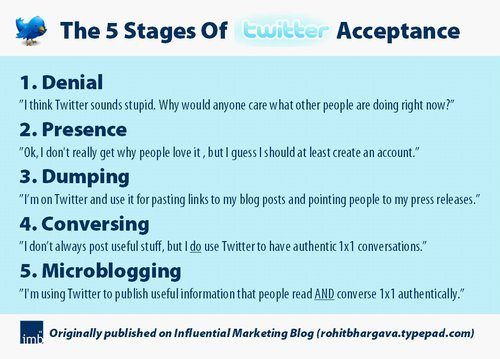The 5 Stages Of Twitter Acceptance