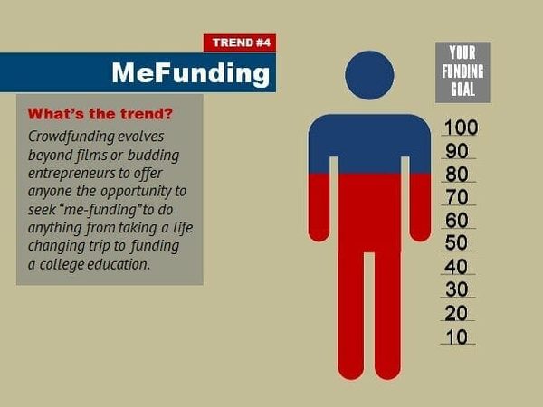 2013 Trend - MeFunding