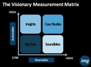 IMG_VisionaryMeasurementMatrix How To Create Visionary Measurement For Social Media: Visionary Measurement Matrix