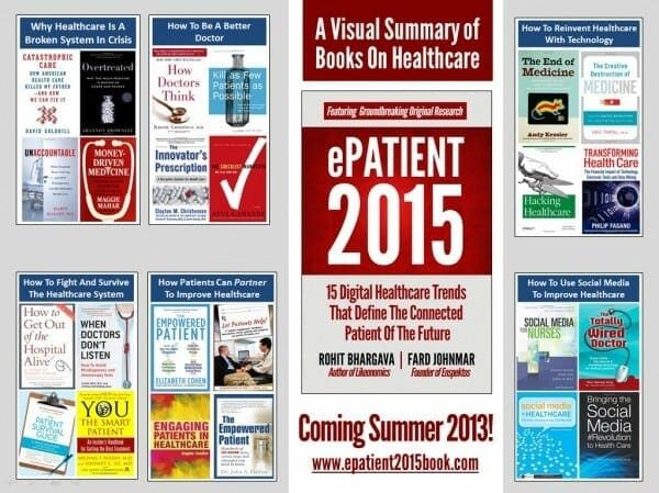 ePatient 2015: E Patient Visual Summary Healthcare Books