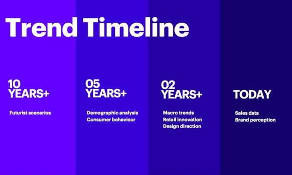 How To Separate Macro Trends From Micro Trends