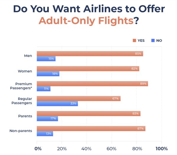 Airline cabin seating illustration for adult-only flights