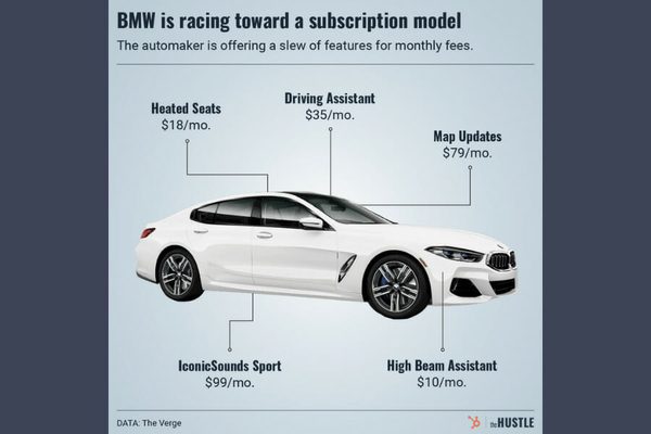 The Subscription-Fueled Future of Car “Ownership”