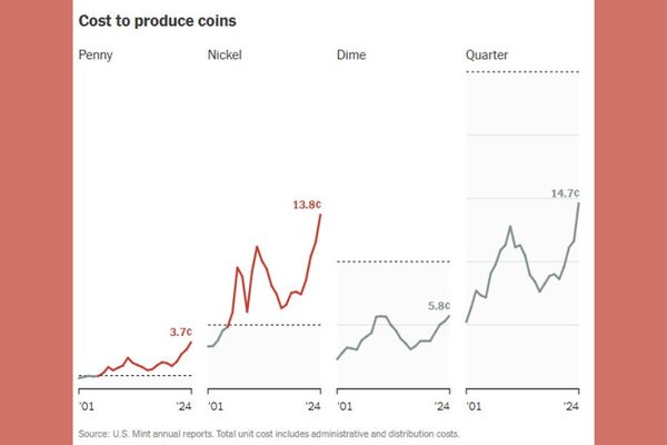 The Truth About the Penny