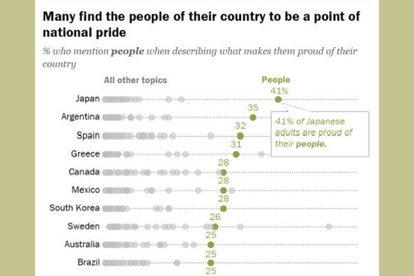 What Countries Are Proudest of Their Culture and Lifestyle?