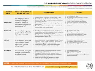 Non-Obvious Measurement Model (Chapter 18) thumbnail
