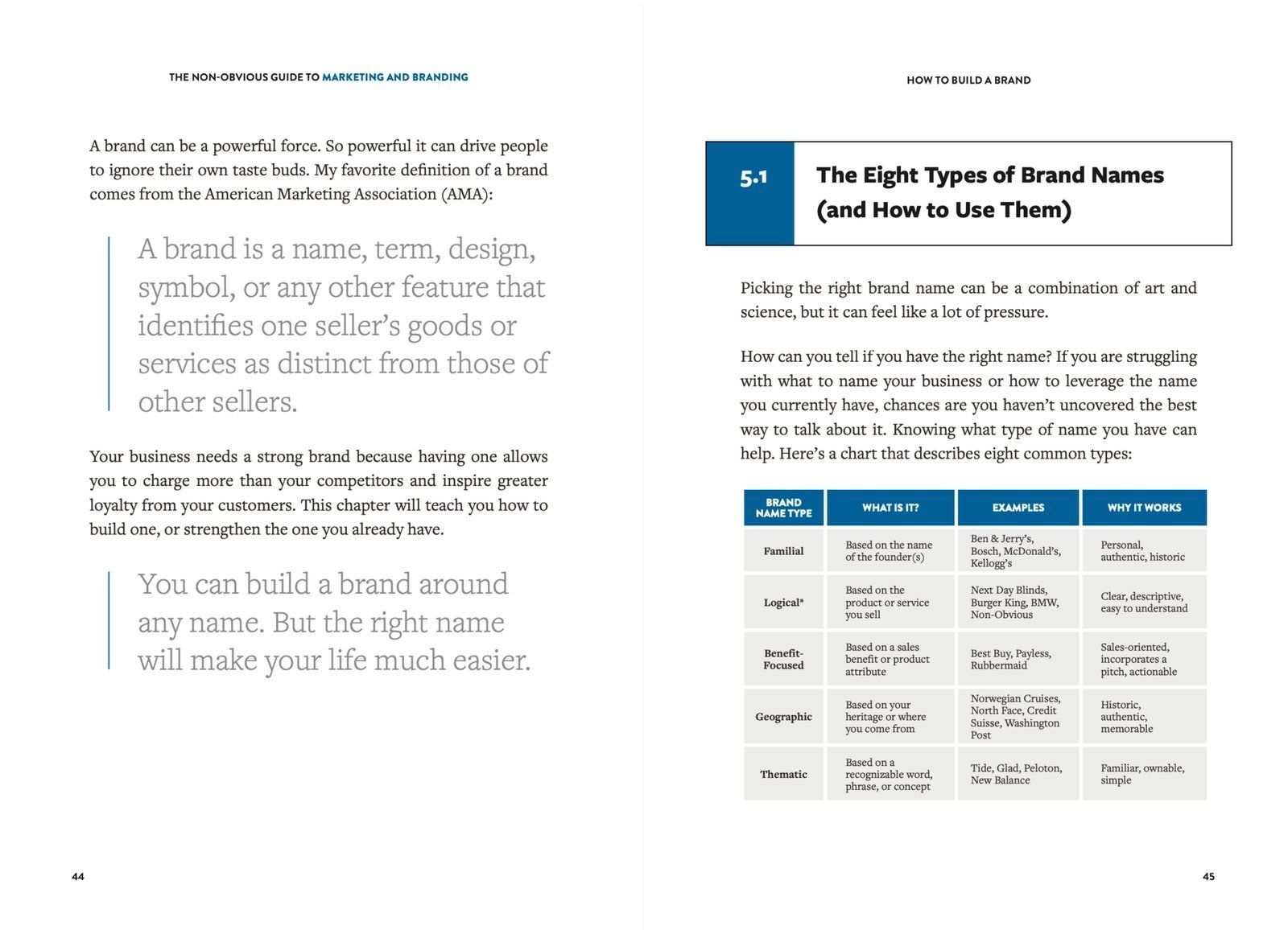 Inside the Non-Obvious Guide to Marketing & Branding