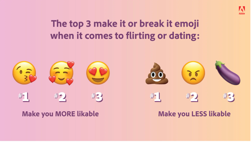 Emojis for dating