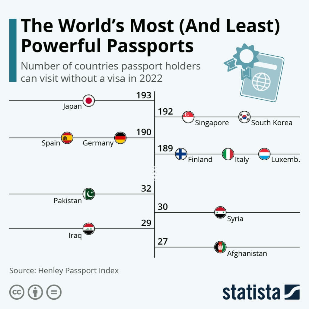 most powerful passports