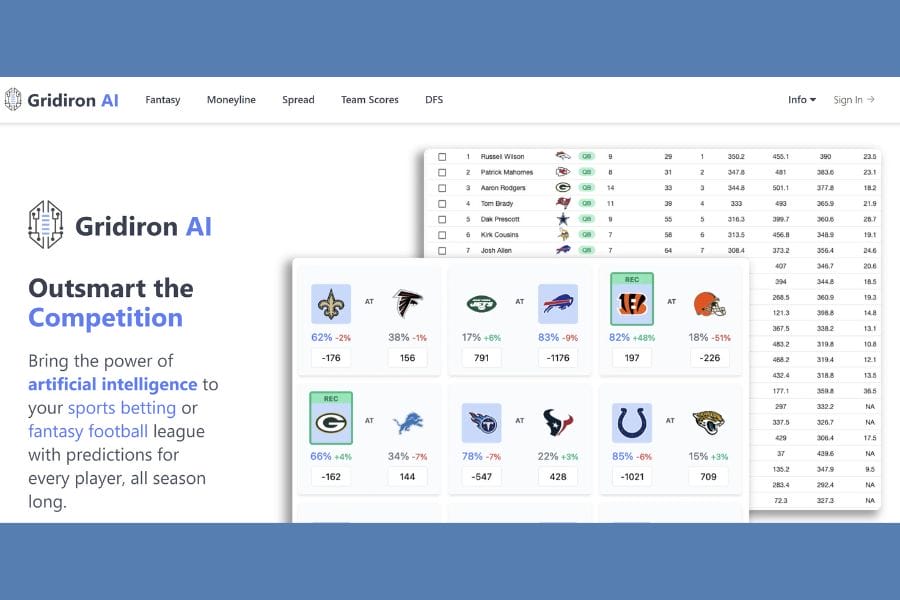 AI Models Are Finally Getting Adopted In Fantasy Sports
