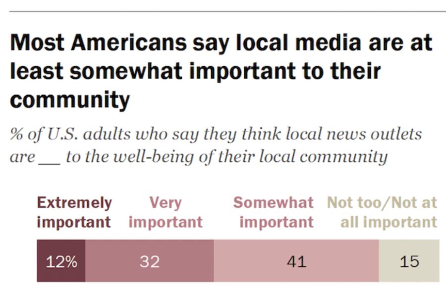 The Importance of Local News