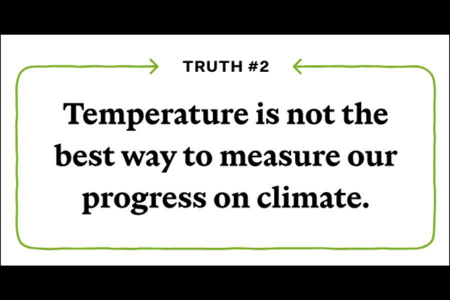 Bill Gates on Climate Change