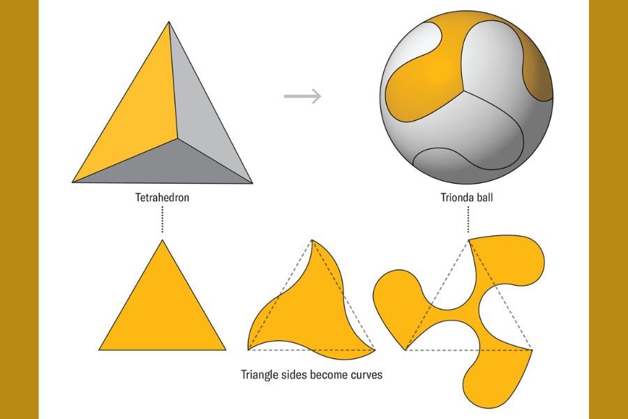 Adidas Trionda FIFA ball_2