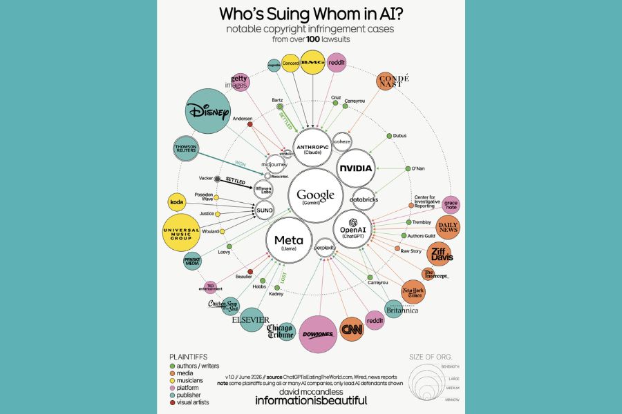 Who is suing whom in AI